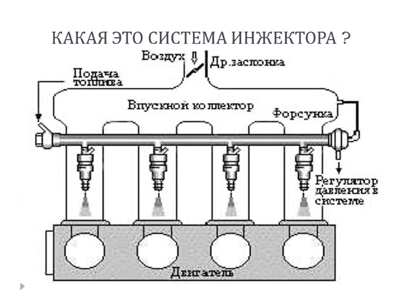 КАКАЯ ЭТО СИСТЕМА ИНЖЕКТОРА ?